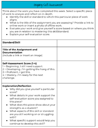 Ongoing Self-Assessment Image